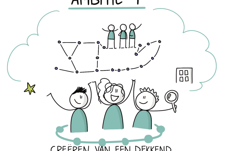 Word jij onze leerkracht-op-de-fiets voor thuiszittende leerlingen van groep 1 t/m 8?
Stuur dan uiterlijk vrijdag 13 februari je sollicitatiebrief en cv naar ons.