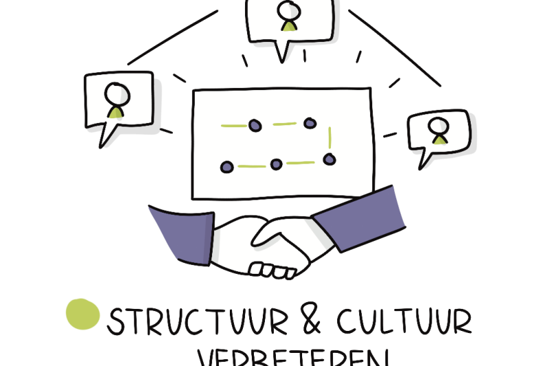 Met de uitvoering van De Zaanse Aanpak Schoolaanwezigheid 2025–2028 richten we ons op het bevorderen van schoolaanwezigheid en het voorkomen van thuiszitters. Dit doen we door
vroegtijdige signalering en het direct aangaan van het gesprek met kind, ouders en betrokken professionals.
In de routekaart schoolaanwezigheid staan concrete interventies genoemd in chronologische volgorde, voor de aanpak bij leerlingen die toch (tijdelijk) thuis komen te zitten. Dit stappenplan wordt door de schoolbesturen geïmplementeerd in hun werkwijze.